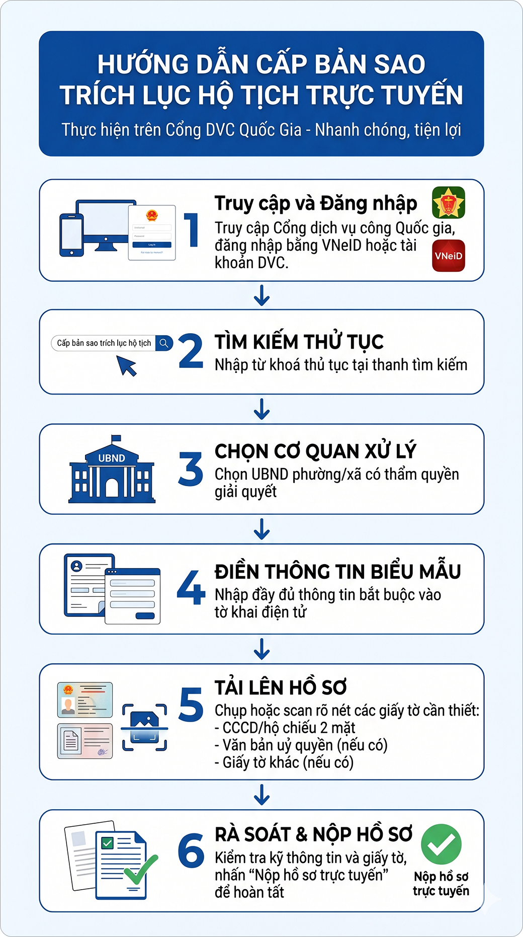 Cấp bản sao trích lục hộ tịch trực tuyến