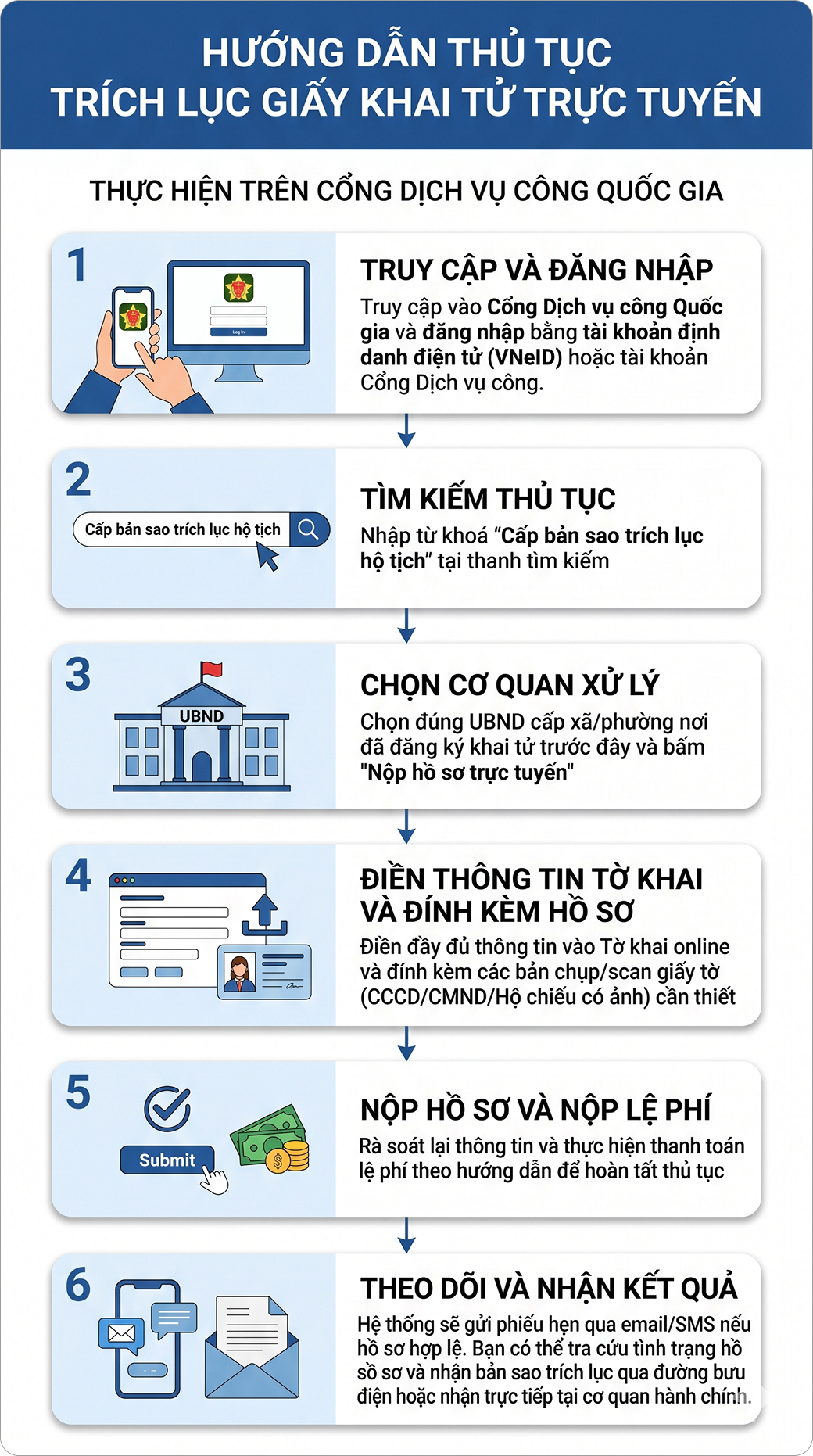 Cấp bản sao trích lục khai tử trực tuyến