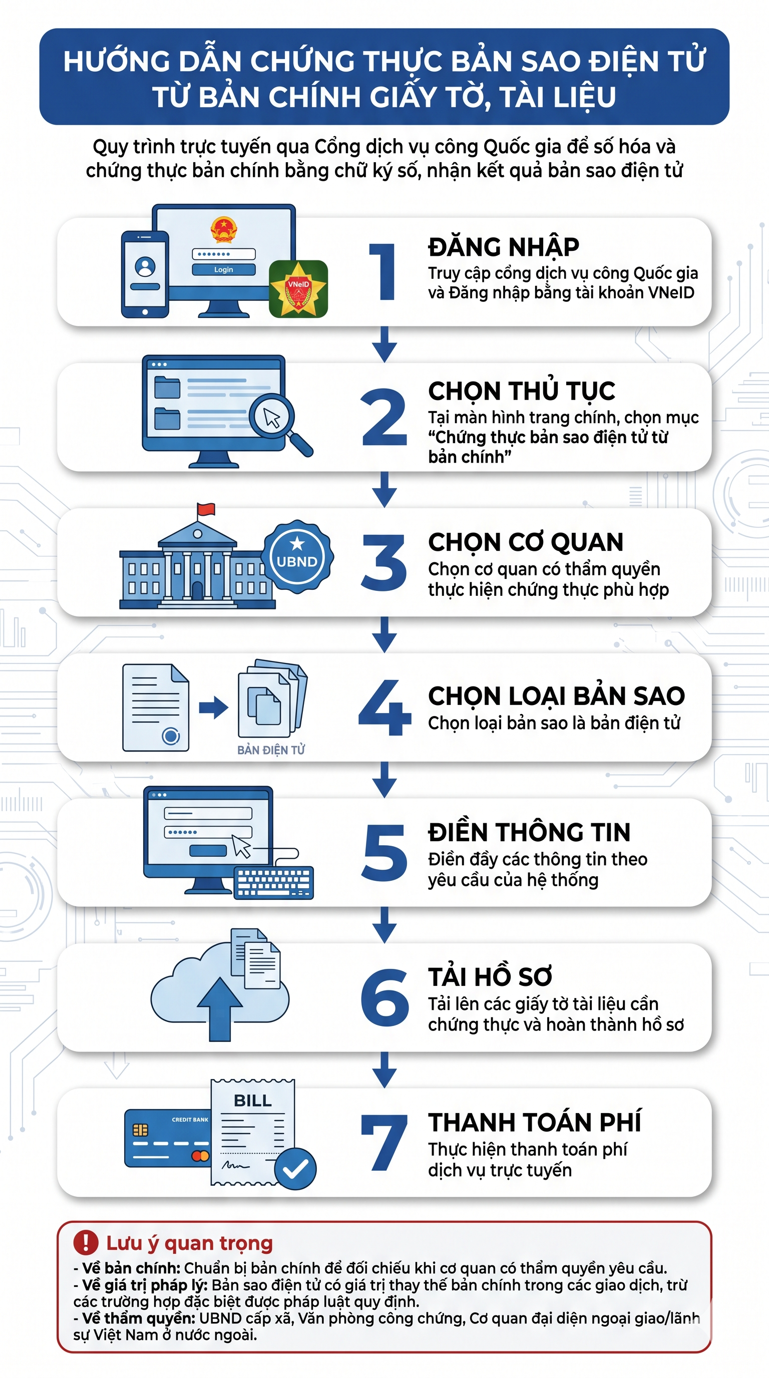 Chứng thực bản sao điện tử từ bản chính giấy tờ, tài liệu