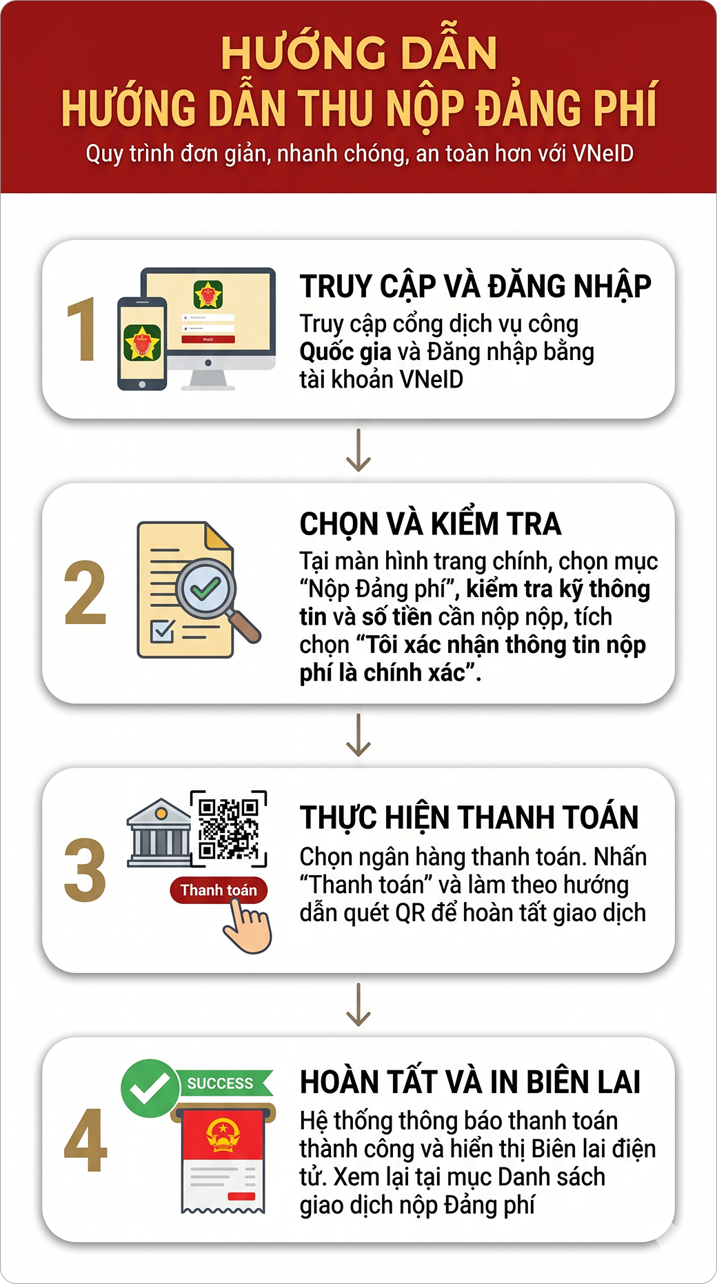 Thu, nộp Đảng phí