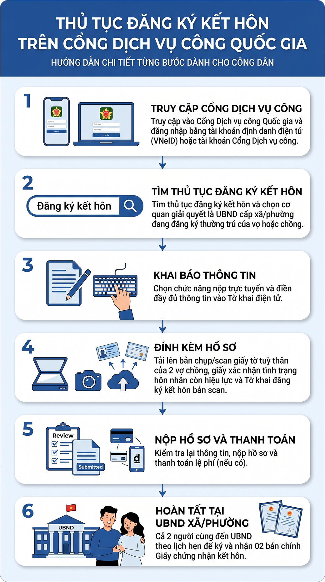 Thủ tục đăng ký kết hôn