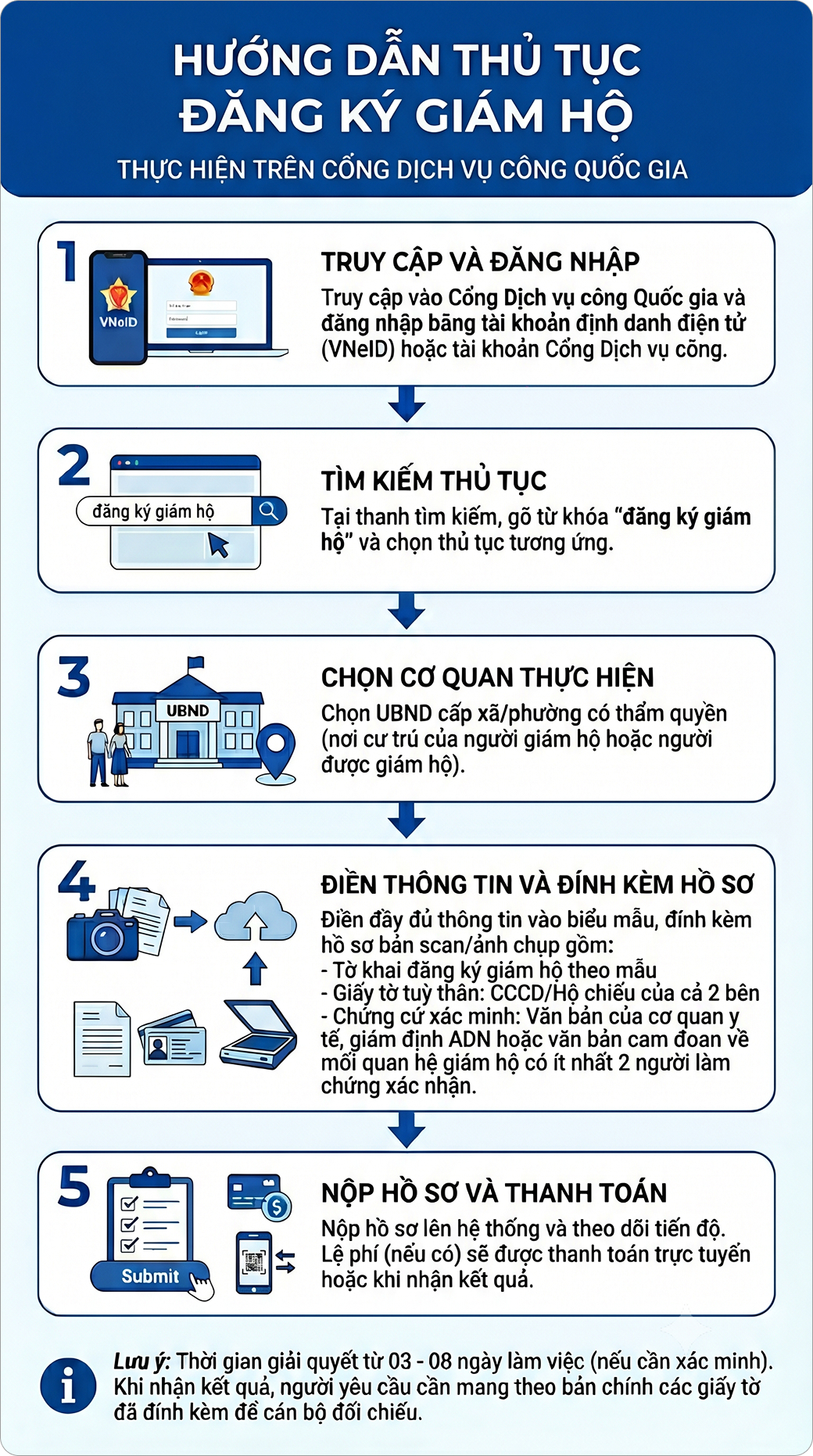 Thủ tục đăng ký nhận cha, mẹ, con
